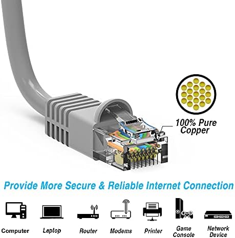 7ft (2.1 M) Cat6 UTP Ethernet Ağ Önyükleme Kablosu 7 Feet (2.1 Metre) Gigabit LAN Ağ Kablosu RJ45 Yüksek Hızlı Yama Kablosu,