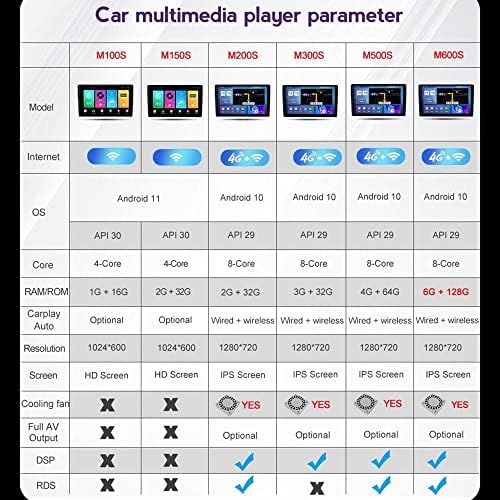 Android 10.0 Araba Stereo Sat Nav Radyo Kıa Cadenza için K7 2011-2012 GPS Navigasyon 2 Din 9 Kafa Ünitesi MP5 Multimedya Oynatıcı
