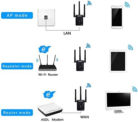 Wavlink AC750 WiFi Menzil Genişletici, WPS Düğmeli ve 3 Harici Antenli Çift Bantlı Kablosuz Tekrarlayıcı Wi-Fi Sinyal Güçlendirici-Siyah